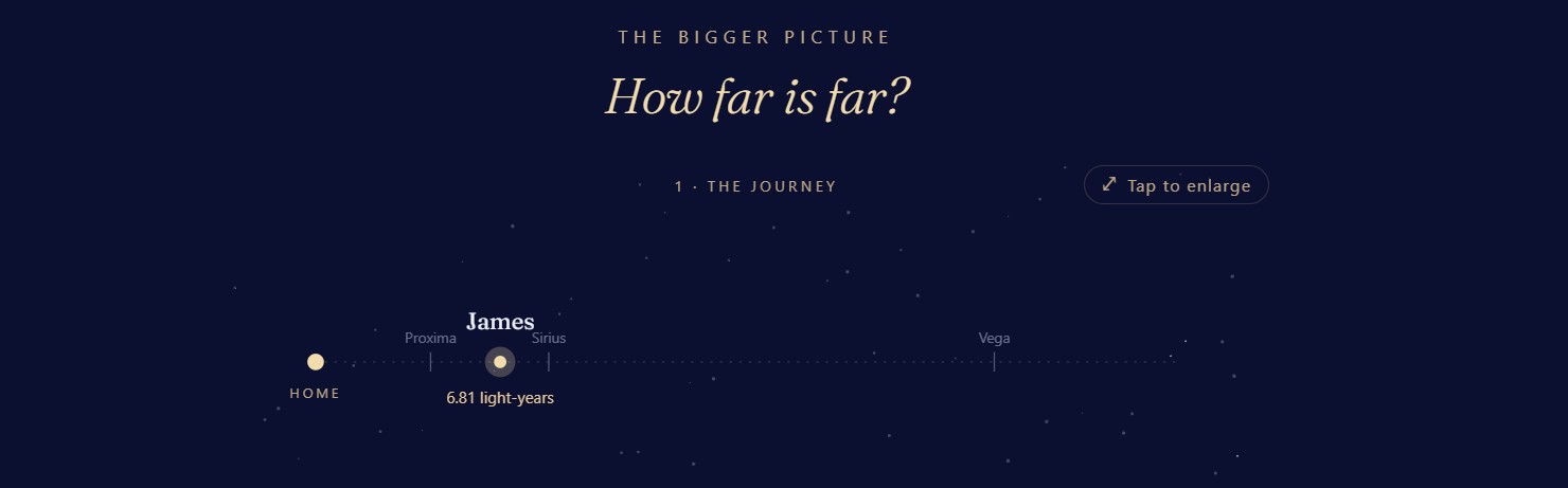 A light's page β the journey, and the tap-to-enlarge panels